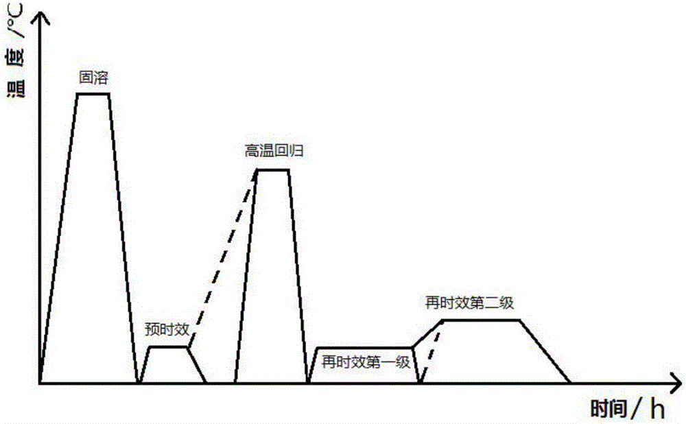 Aging heat treatment method for Al-Mg-Zn alloy