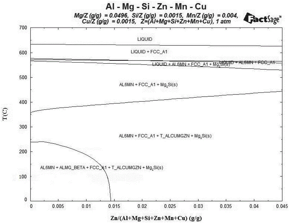 Aging heat treatment method for Al-Mg-Zn alloy