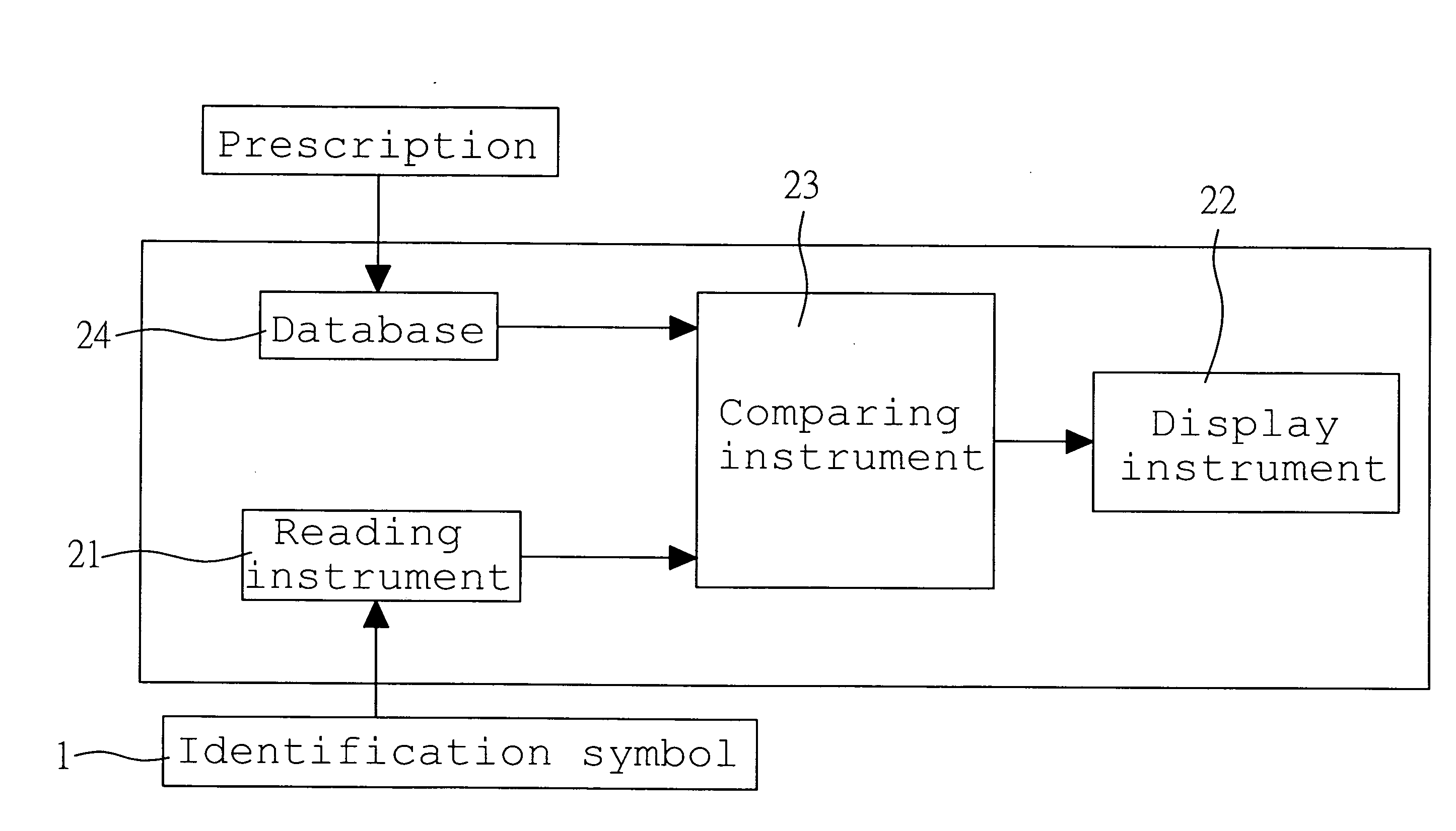 Drug dispense, identification, labeling and the system of inspection