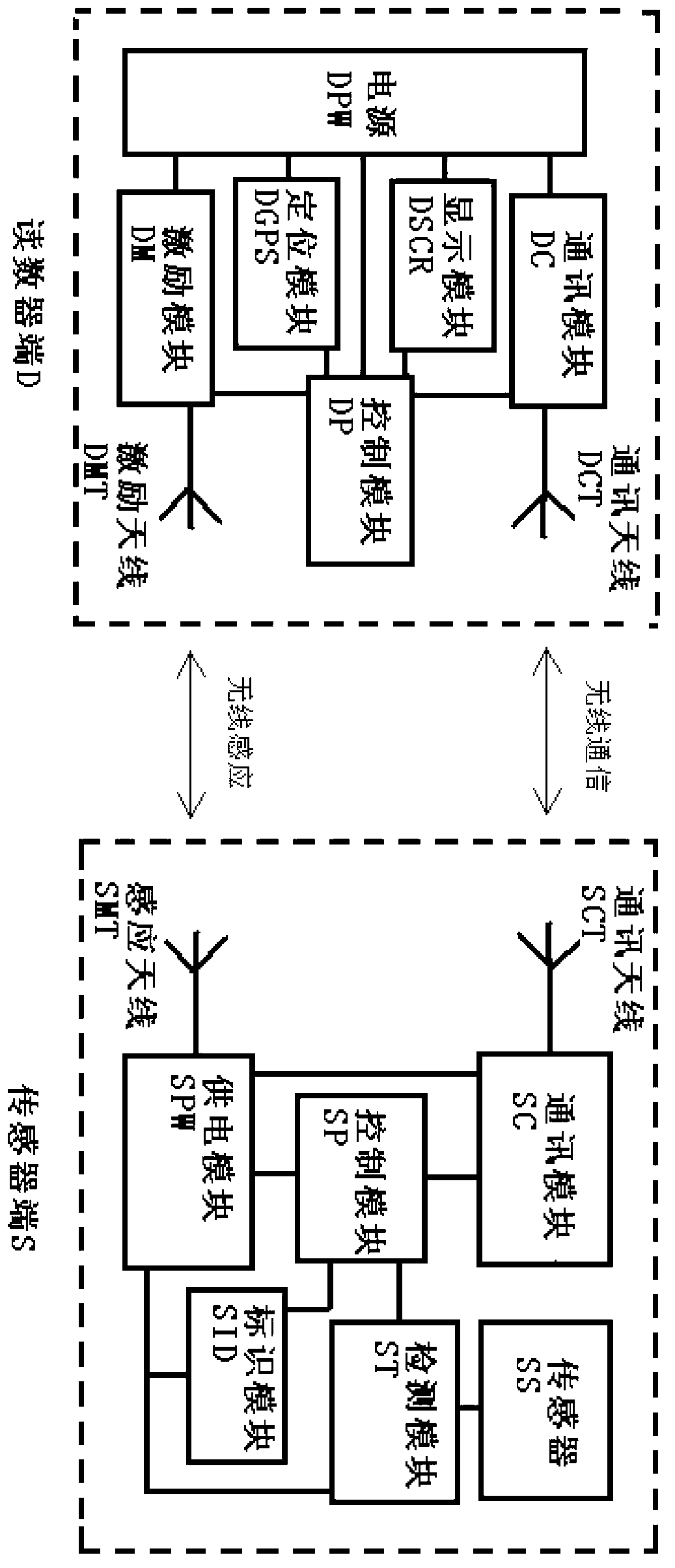 Geotechnical engineering on-site detection method and device