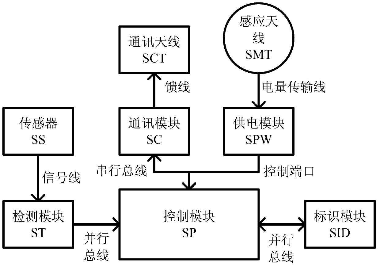 Geotechnical engineering on-site detection method and device