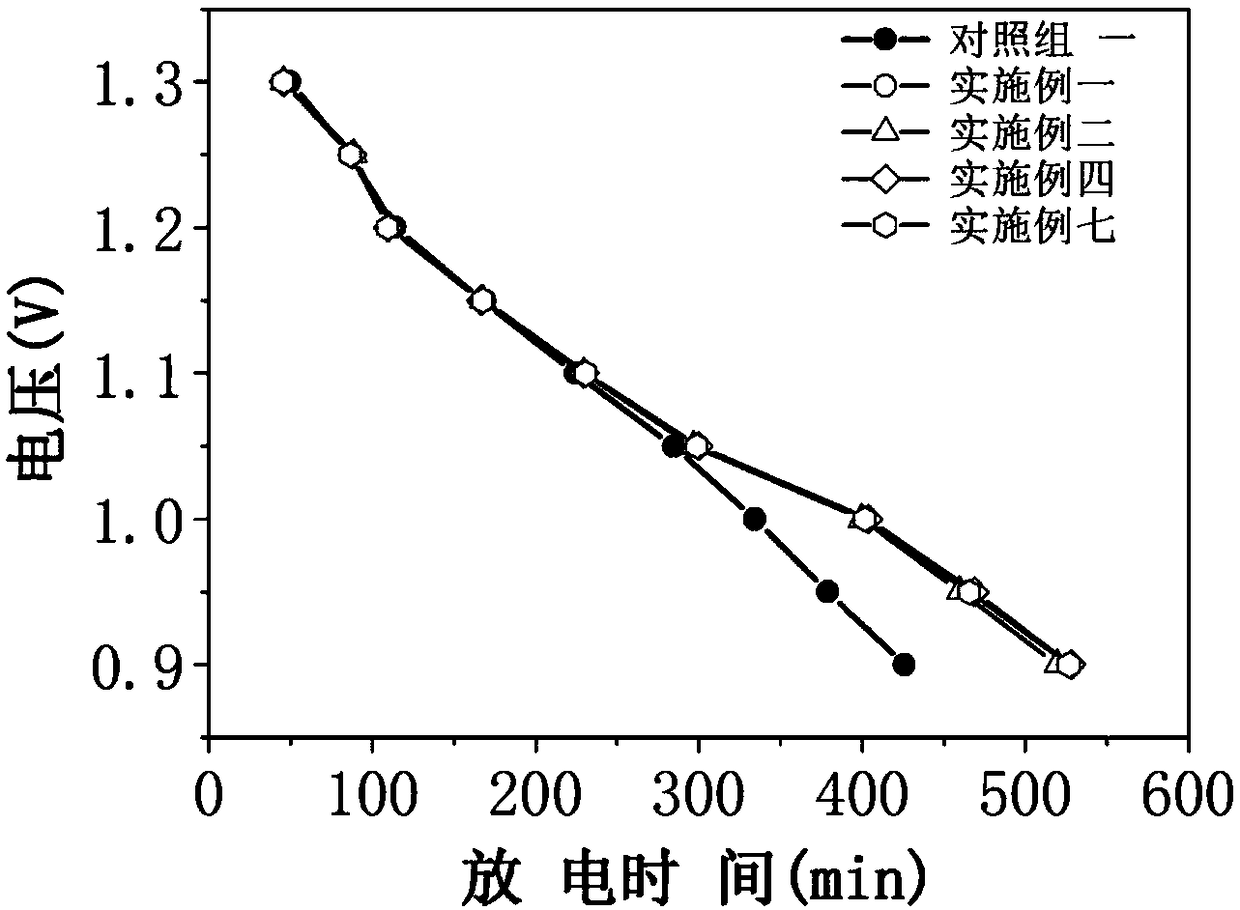 Alkaline zinc-manganese dioxide cell