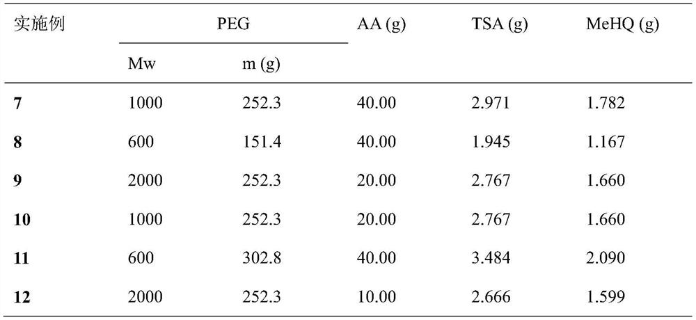 A long-lasting hydrophilic material