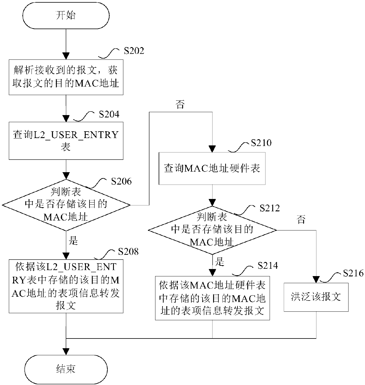 Method and device for processing hash collisions and switching equipment