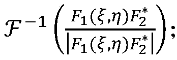 Cargo positioning method based on Fourier-Mellin transformation