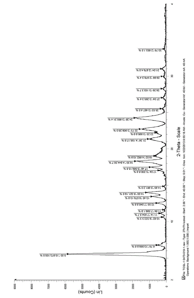 Ticagrelor solid dispersion and preparation method thereof