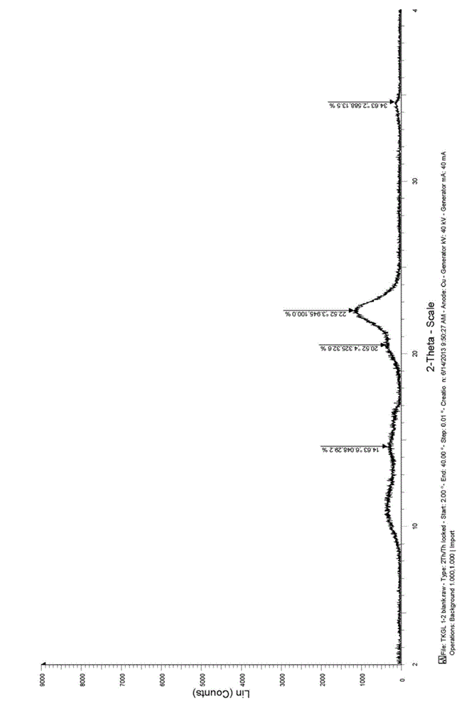 Ticagrelor solid dispersion and preparation method thereof