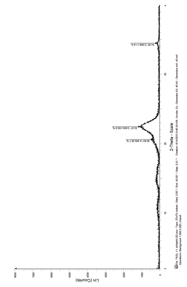 Ticagrelor solid dispersion and preparation method thereof