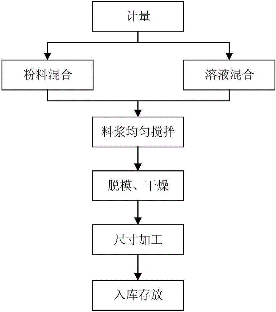 Full-body high-strength damp-proof gypsum block and preparation method