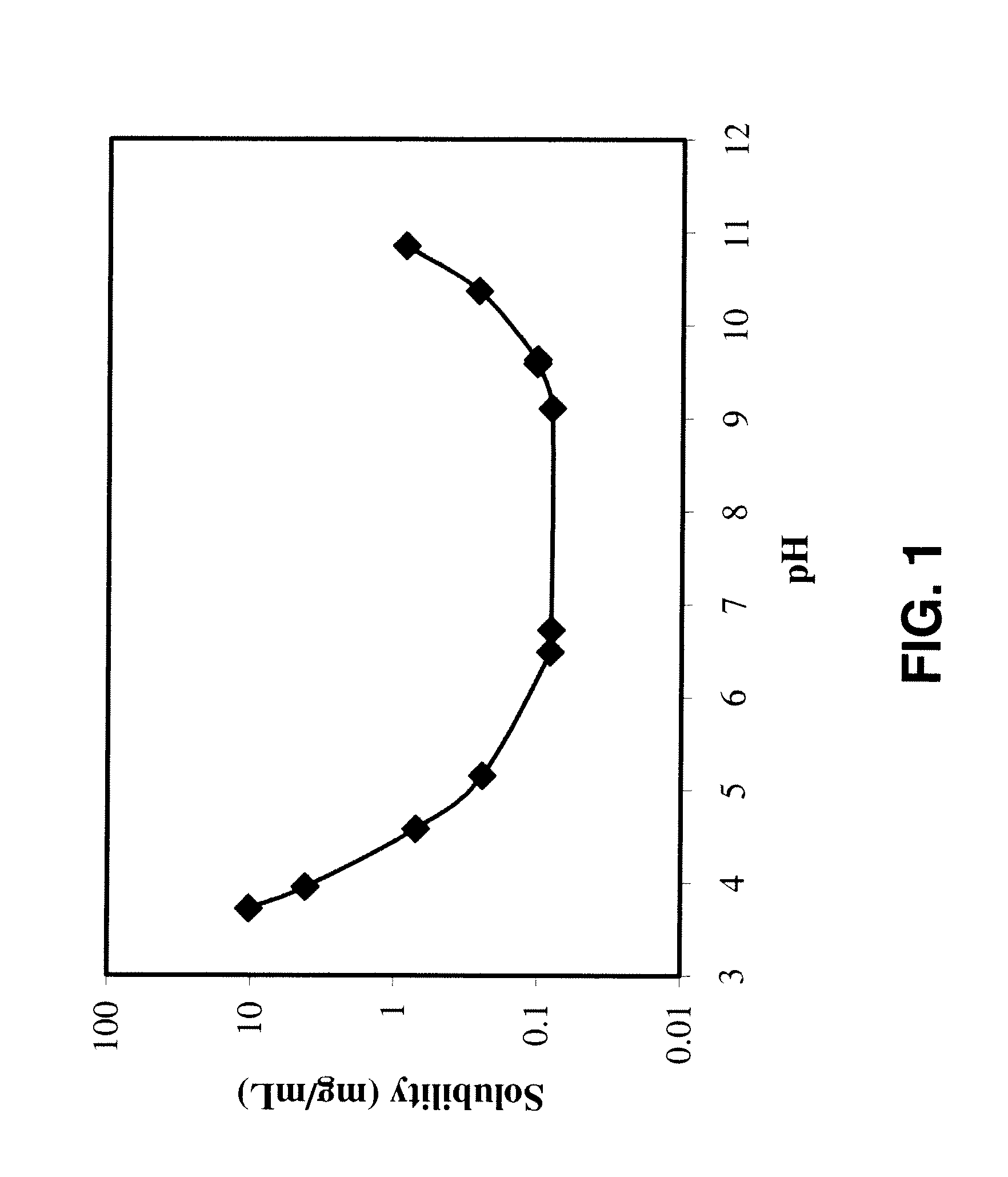 Compositions Comprising Quinolone and Methods for Treating or Controlling Infections