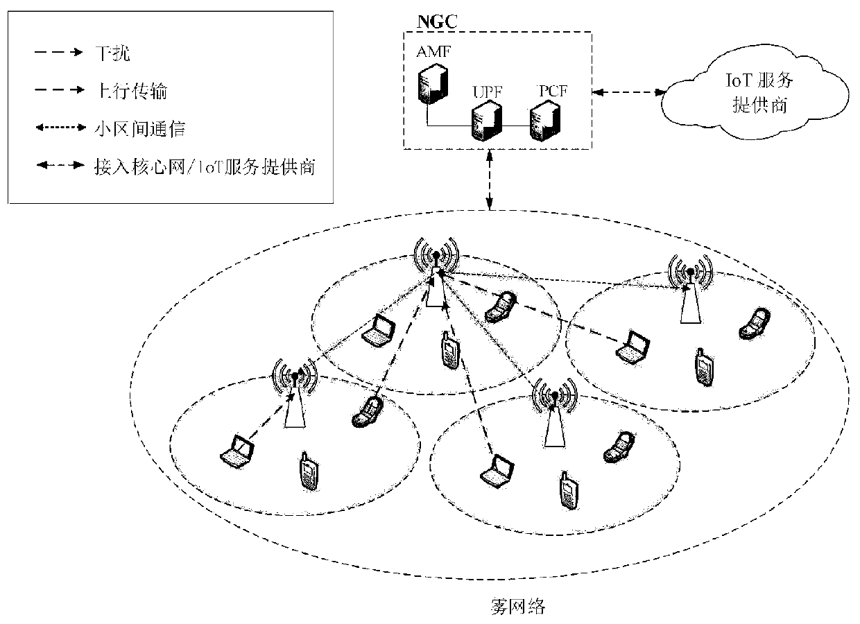 Fog computing task unloading method for Internet of Things