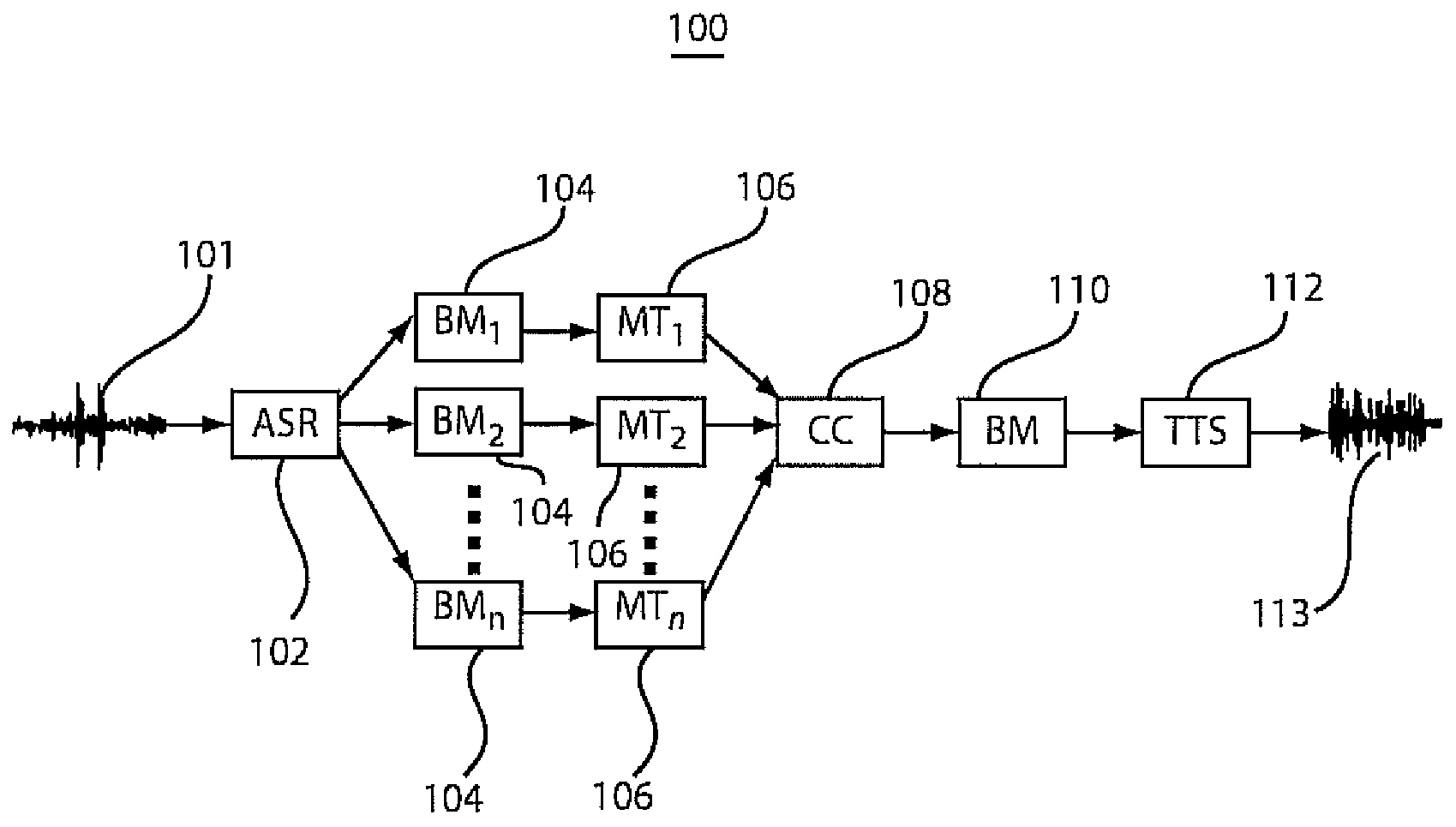 System and method for applying bridging models for robust and efficient speech to speech translation