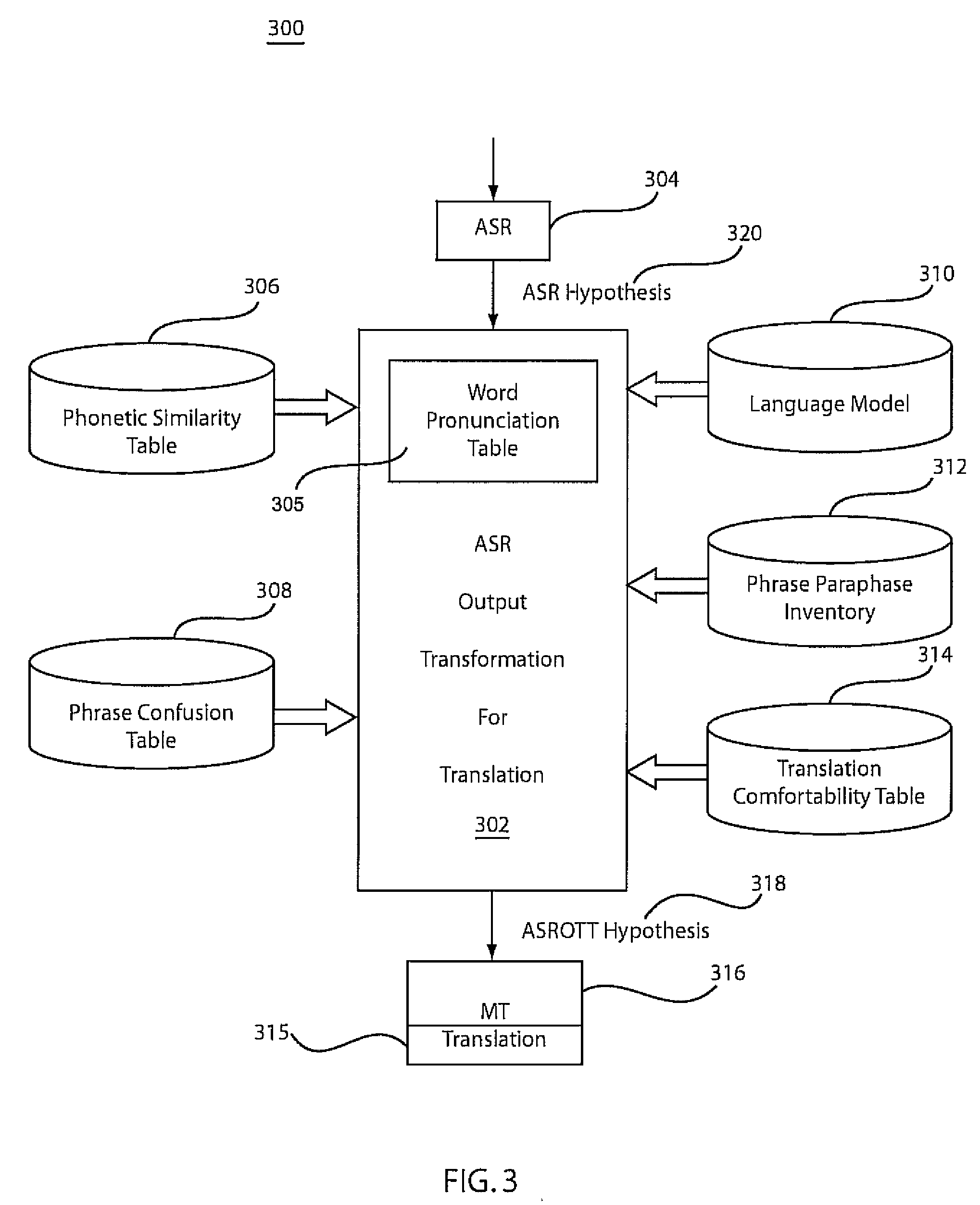 System and method for applying bridging models for robust and efficient speech to speech translation