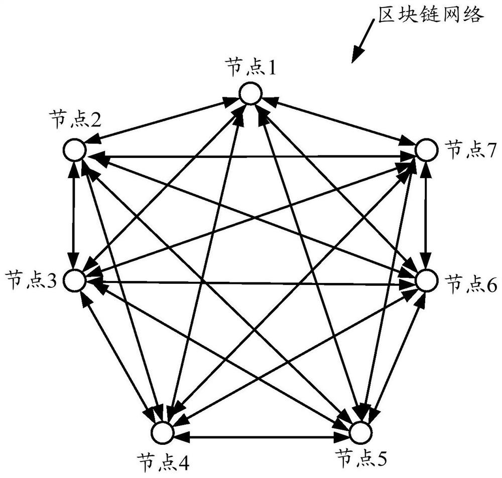 A configuration method, device, equipment and medium