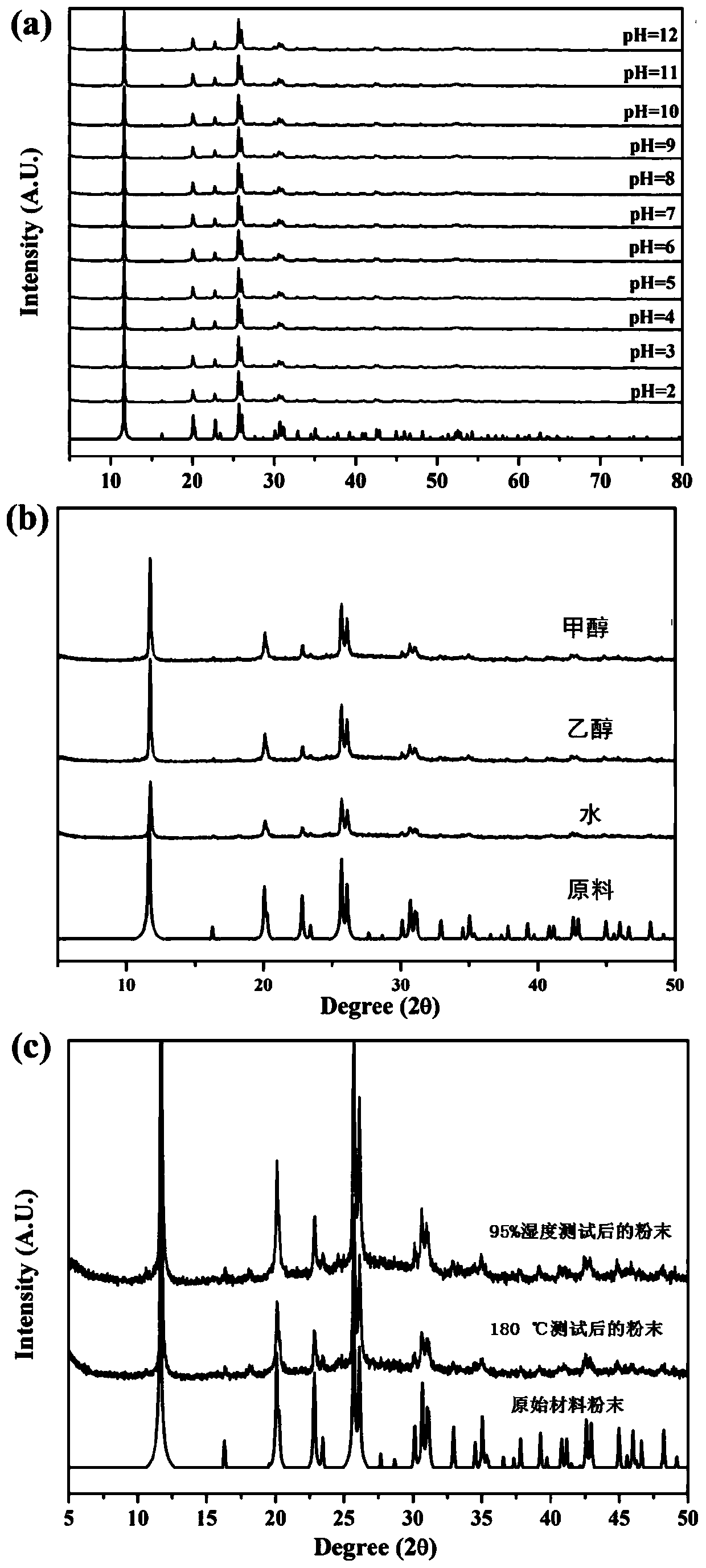 A zirconium phosphate-based proton conductor material and its application in fuel cells