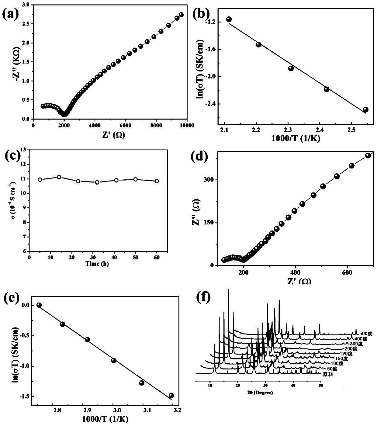 A zirconium phosphate-based proton conductor material and its application in fuel cells