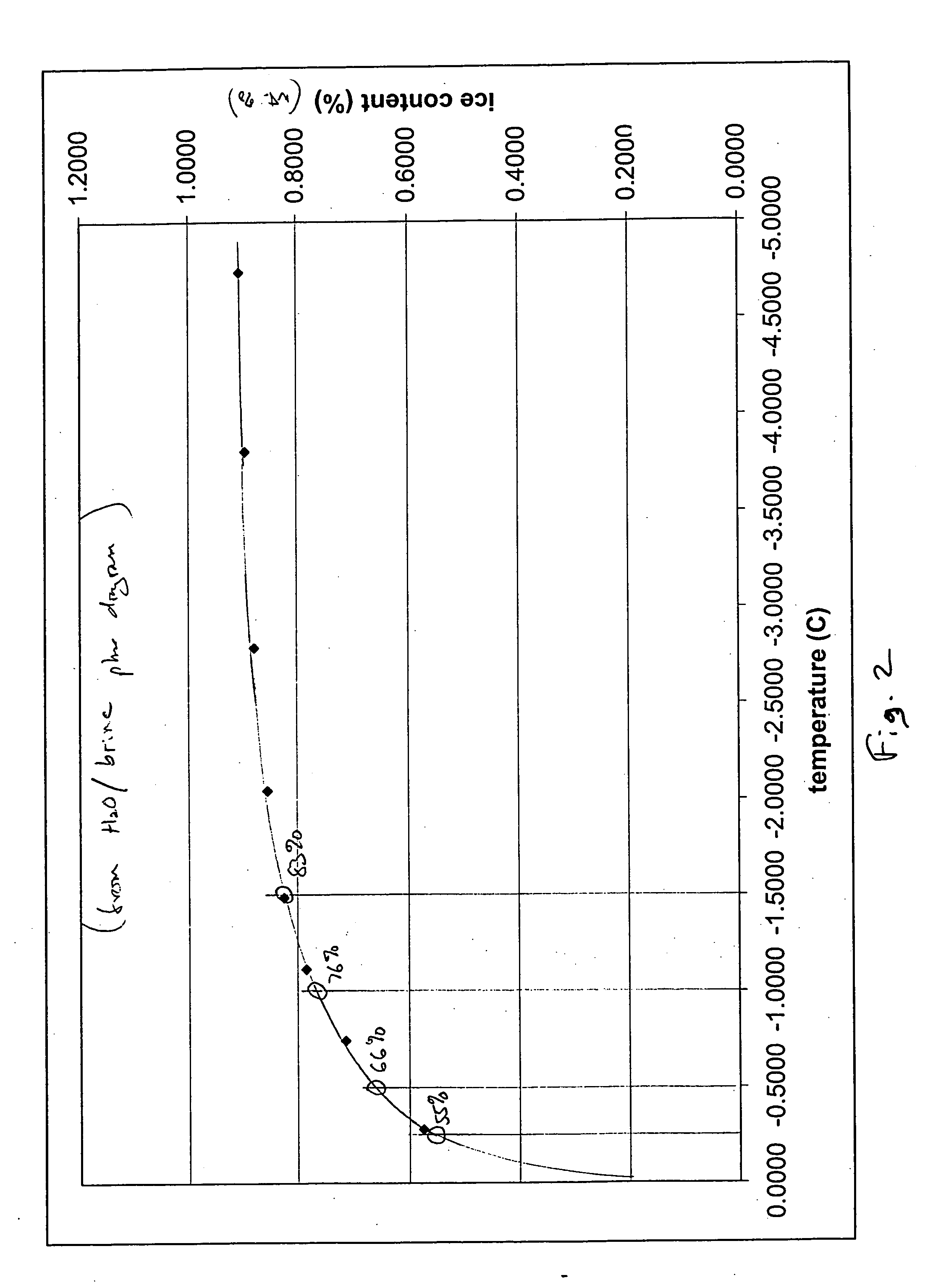 Induction of hypothermia by infusion of saline slush