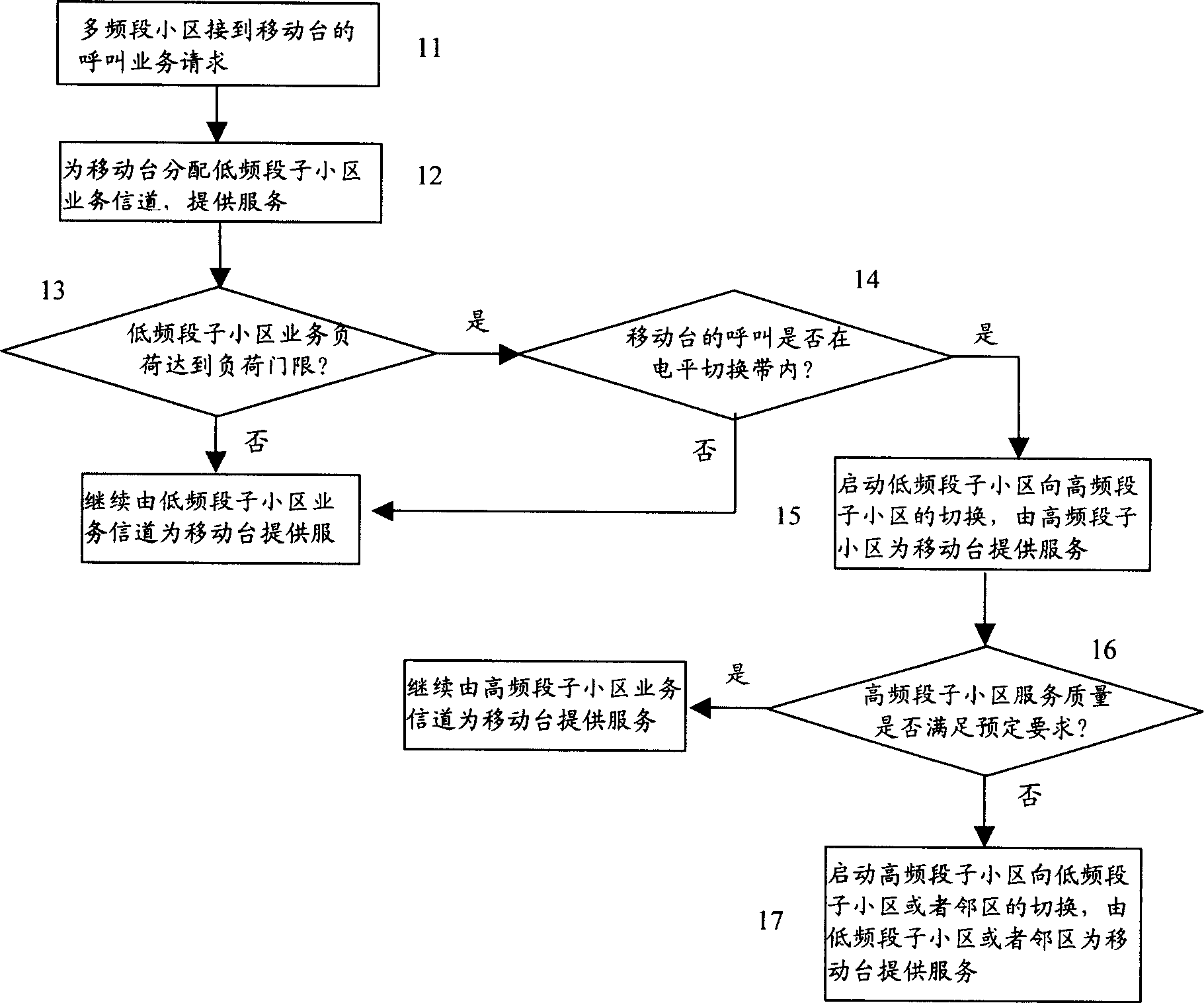 Method for implementing service of wireless communication system