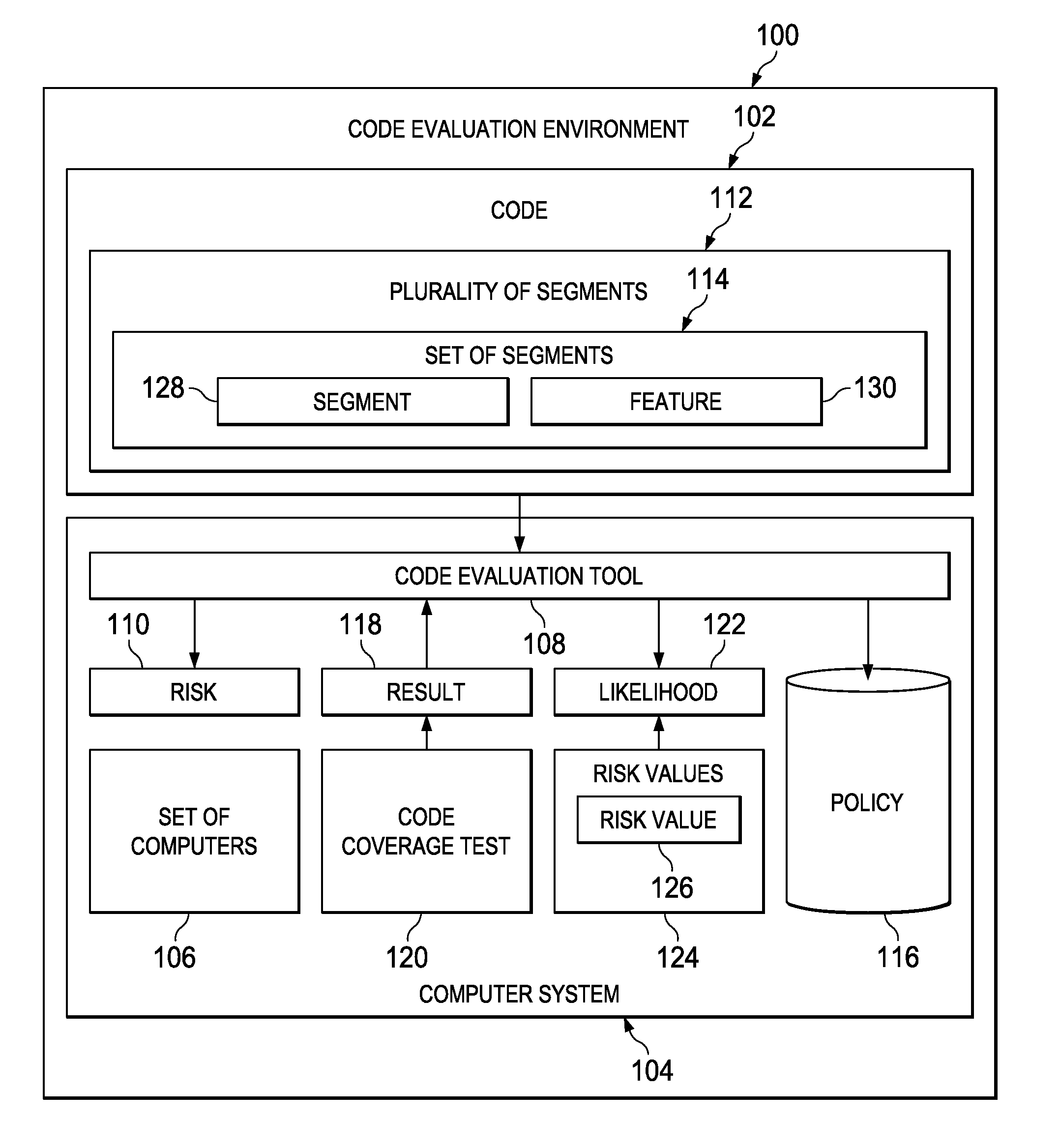 Code evaluation based on failure prediction