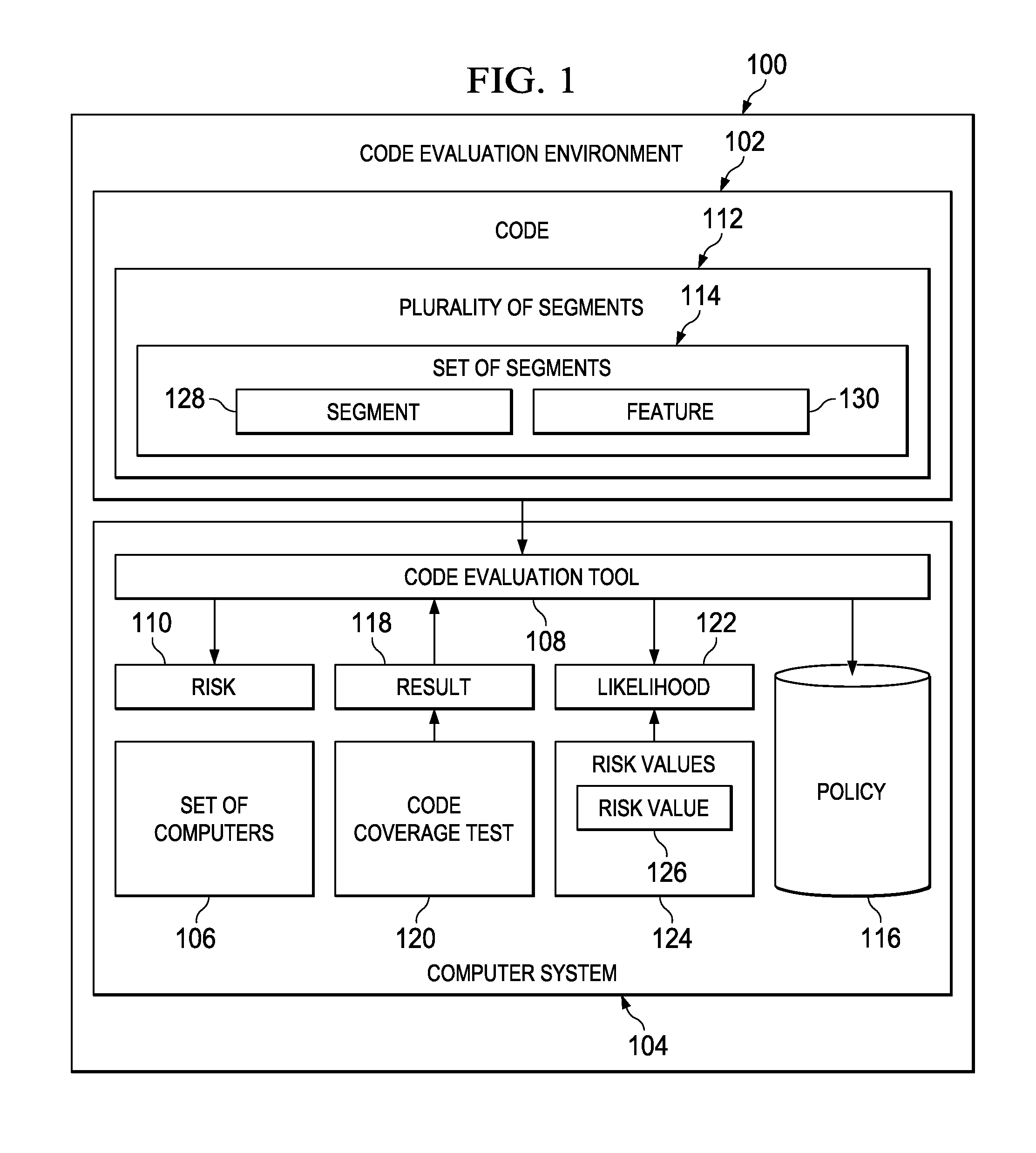 Code evaluation based on failure prediction