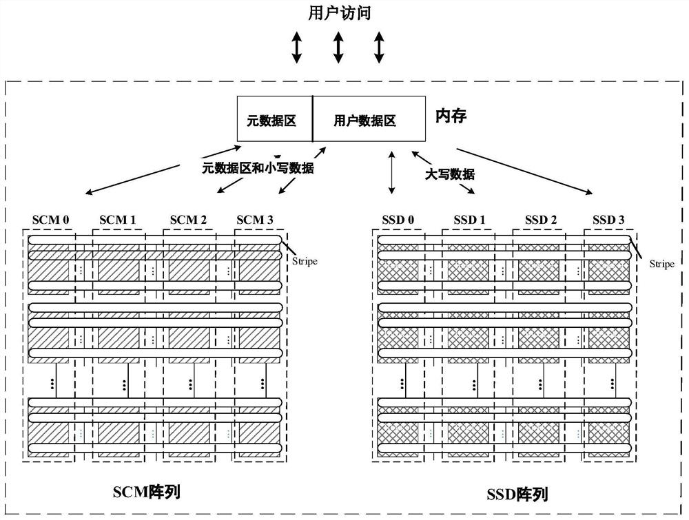 A data writing method, device, equipment and computer-readable storage medium