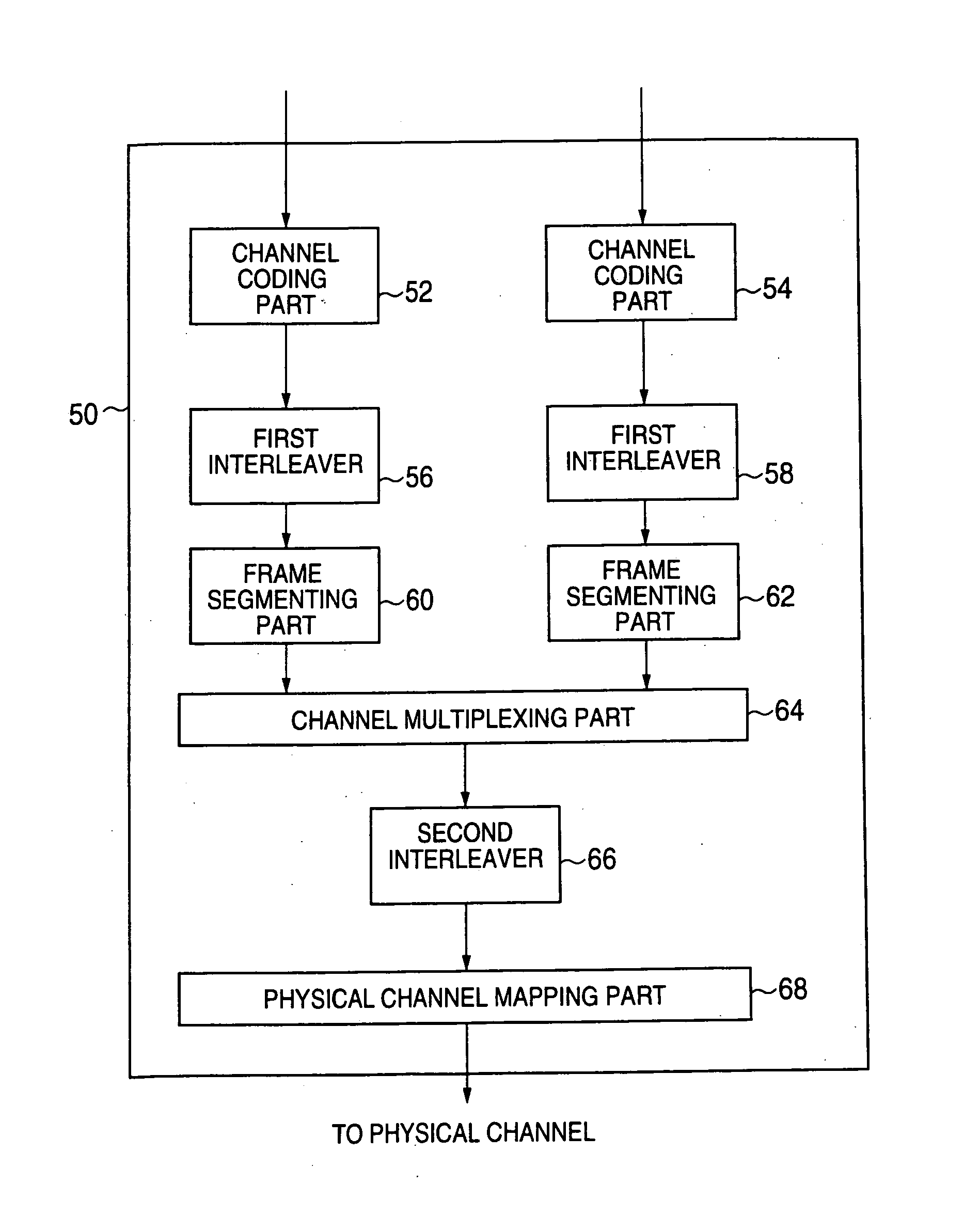 Data multiplexing method and data multiplexer, and data transmitting method and data transmitter