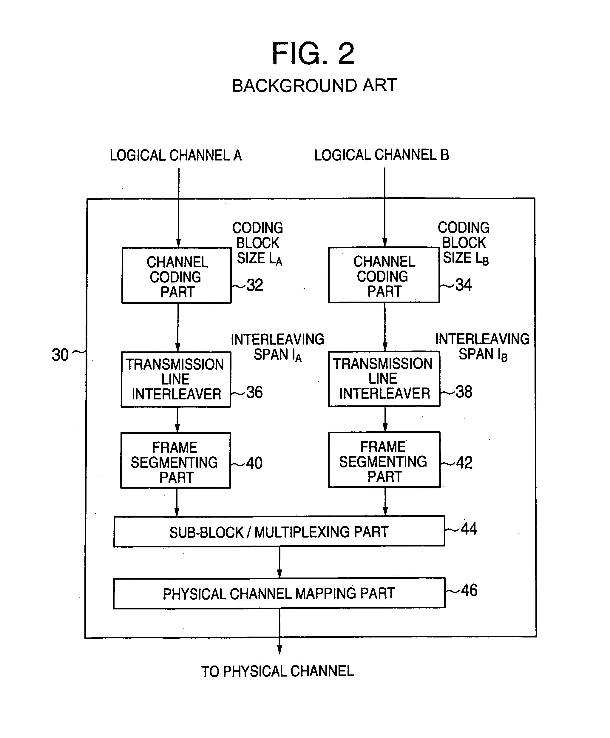 Data multiplexing method and data multiplexer, and data transmitting method and data transmitter