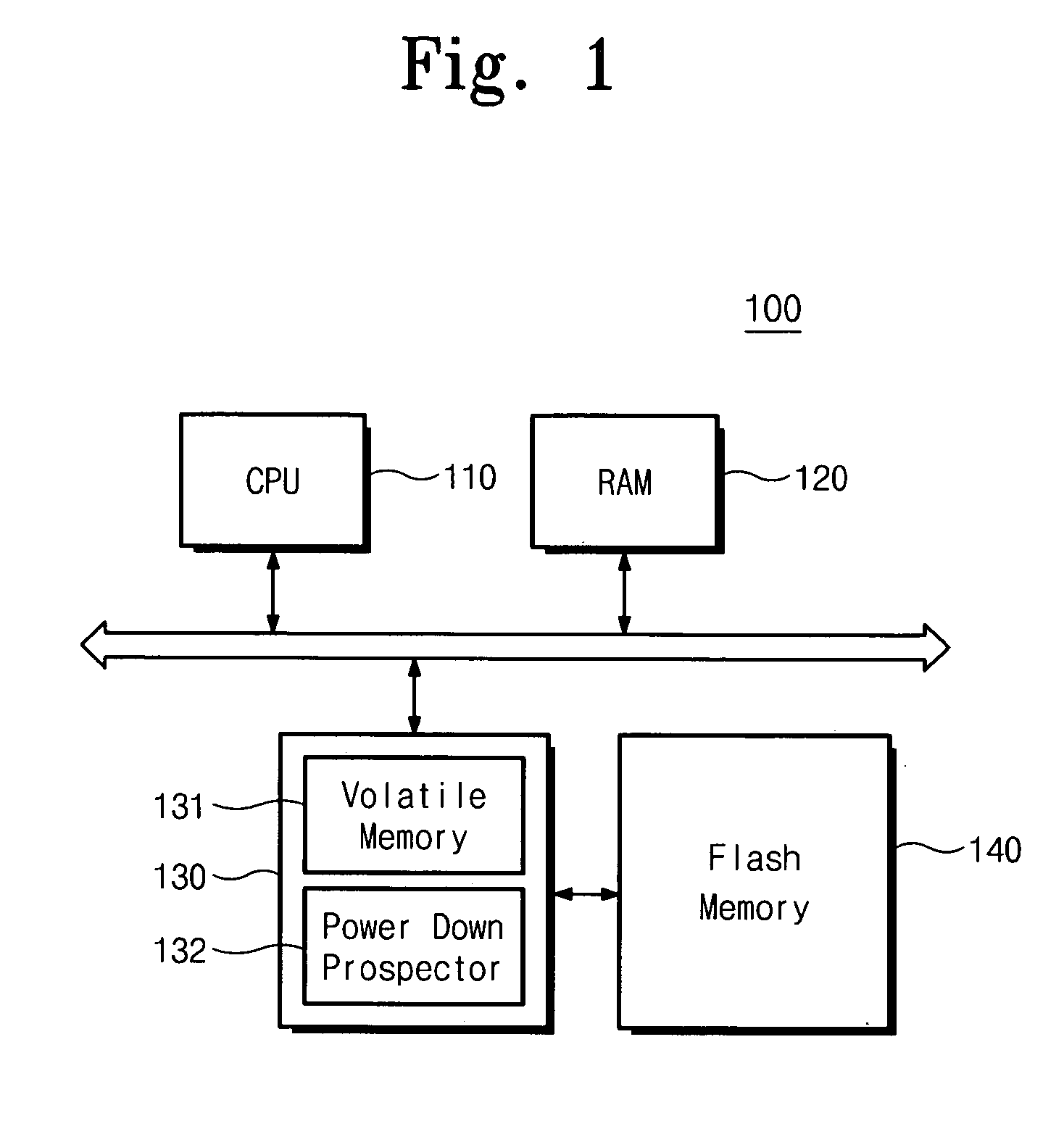 Memory system and address allocating method of flash translation layer thereof