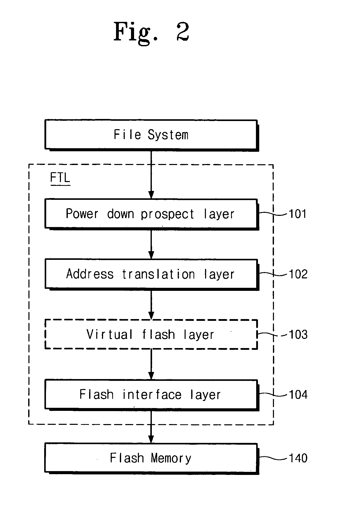 Memory system and address allocating method of flash translation layer thereof