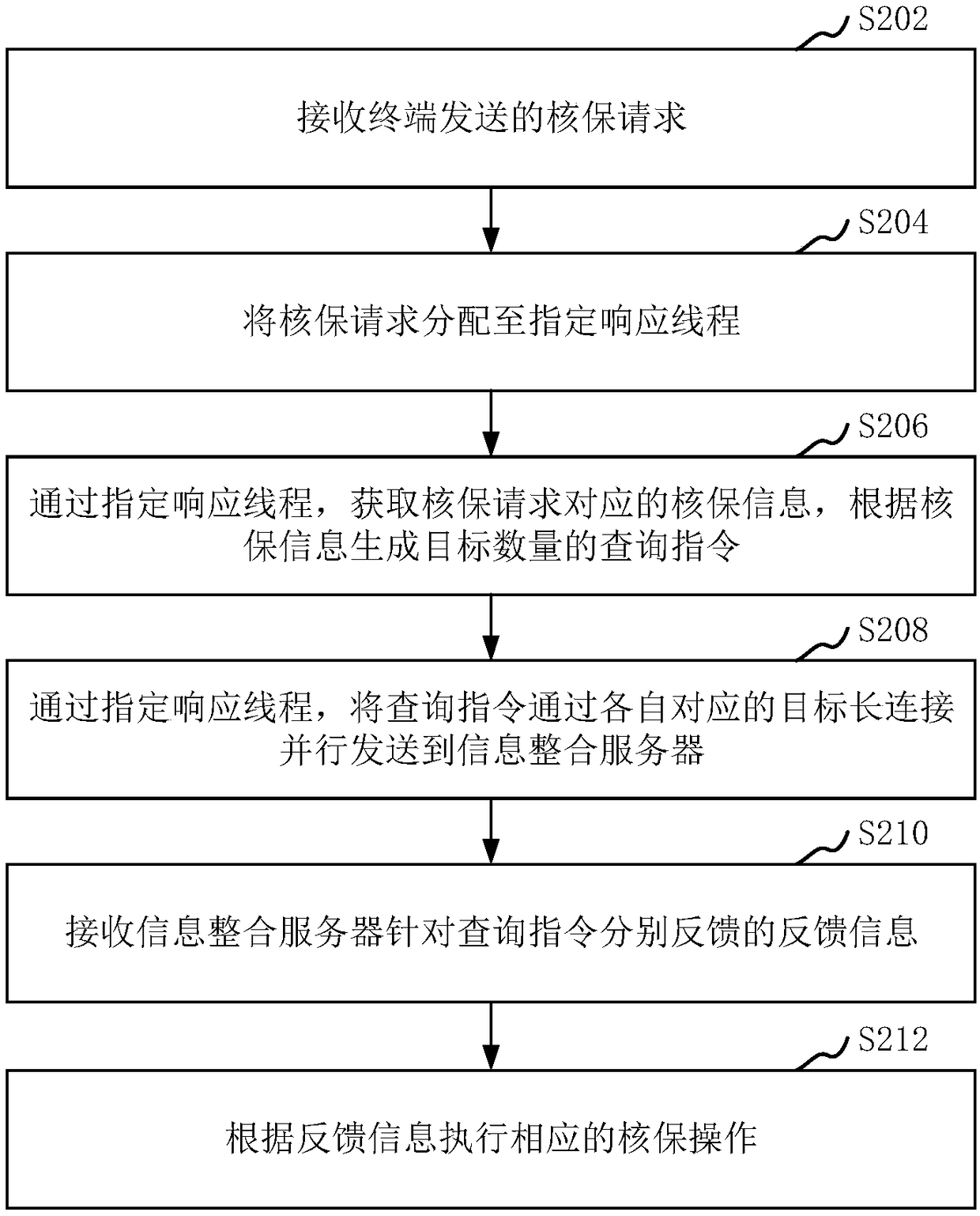 Underwriting request processing method and apparatus, computer device and storage medium