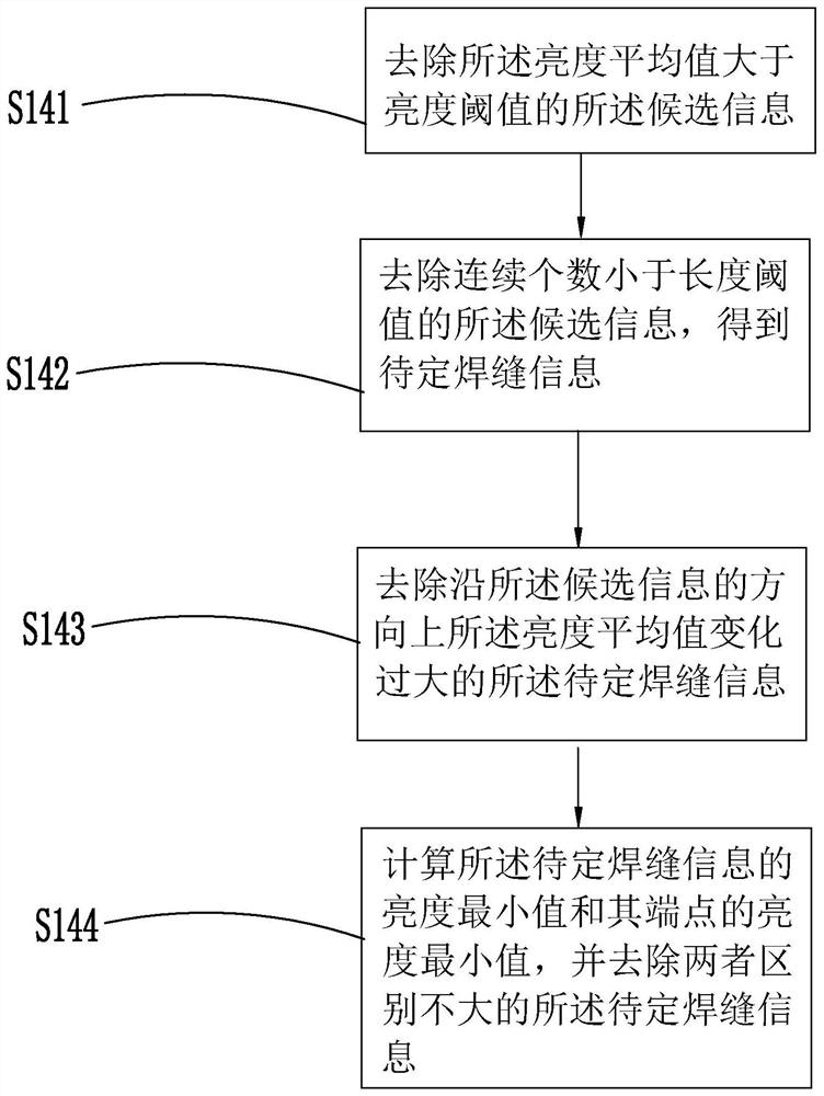 A Gapless Weld Seam Recognition Method and System Based on a Line Scan Camera