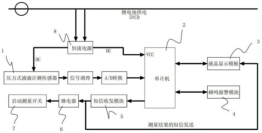 Substation oil-filling equipment oil leakage rate monitoring system