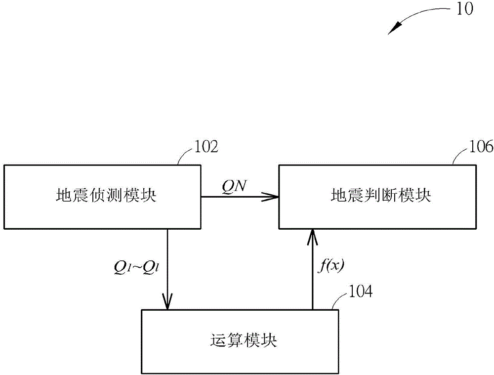 Artificial intelligence earthquake judgment method and earthquake detection system