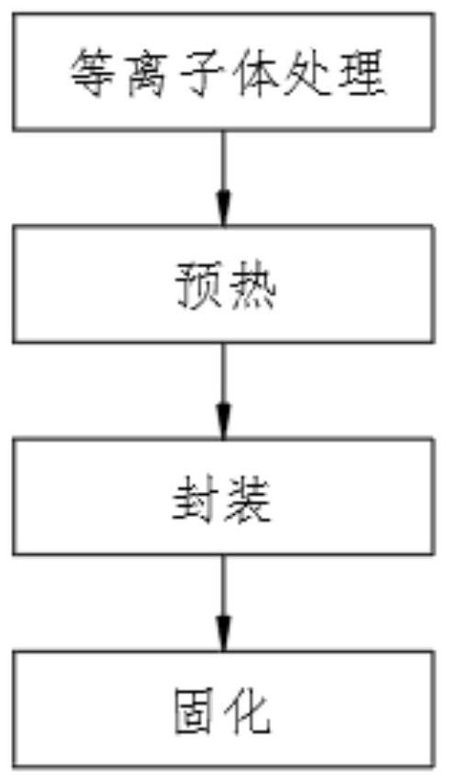 Full-automatic electronic component packaging process