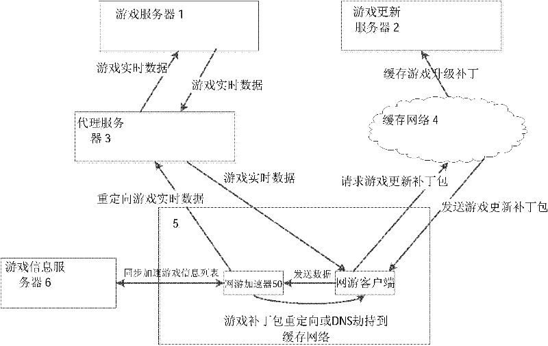 Method and system for accelerating speed of mixing game real-time data and updated data