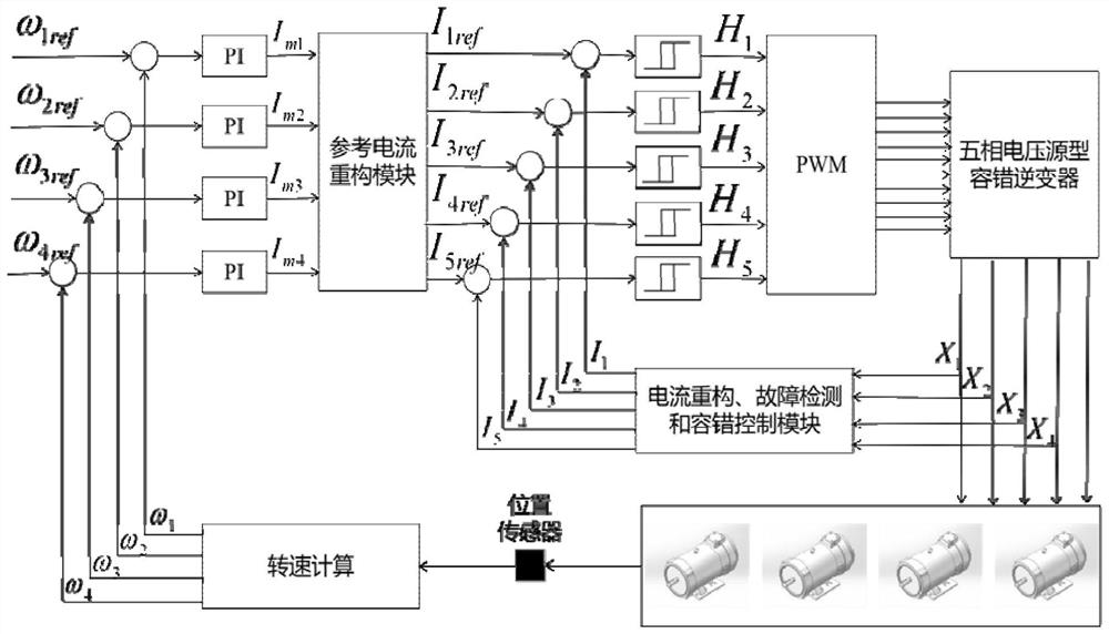 A hysteresis-loop fault-tolerant control method and control system for four DC motors connected in parallel