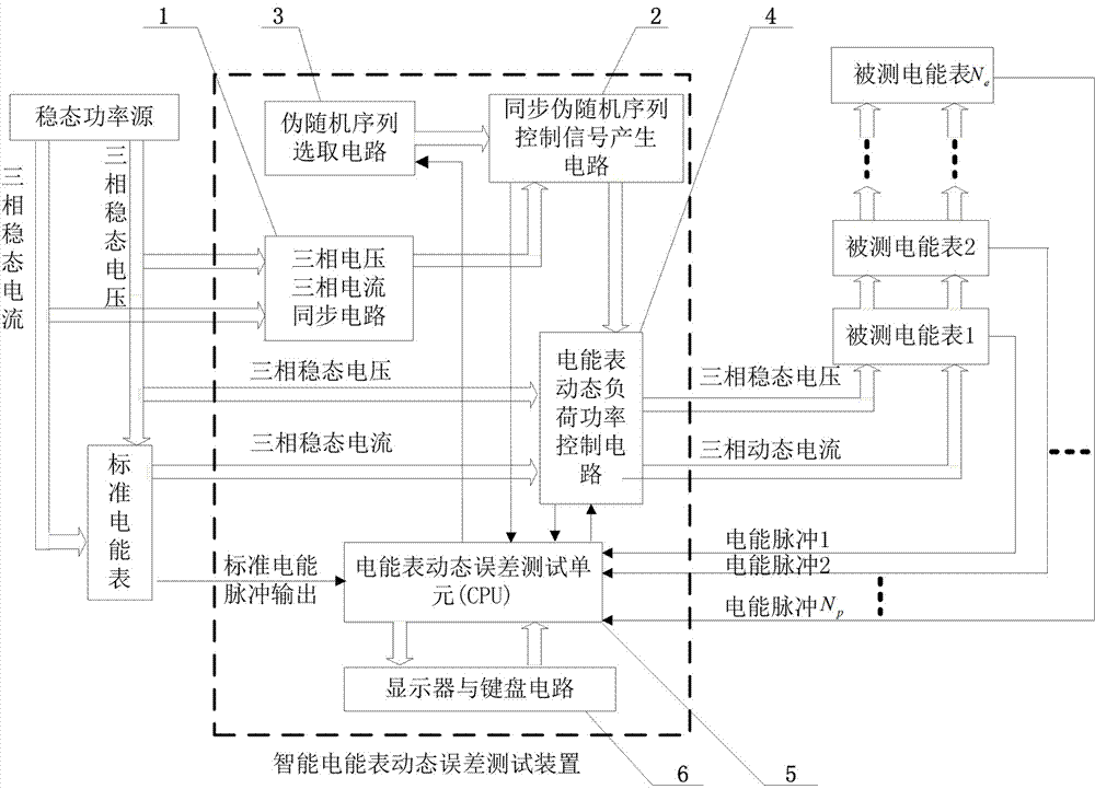 Smart Energy Meter Dynamic Error Test Device