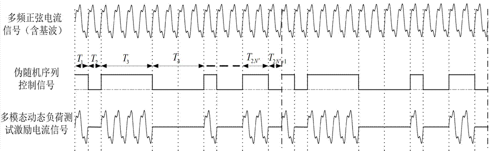 Smart Energy Meter Dynamic Error Test Device