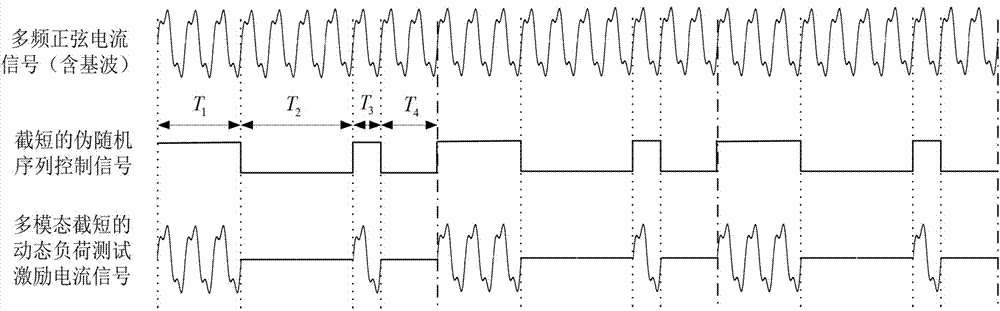 Smart Energy Meter Dynamic Error Test Device