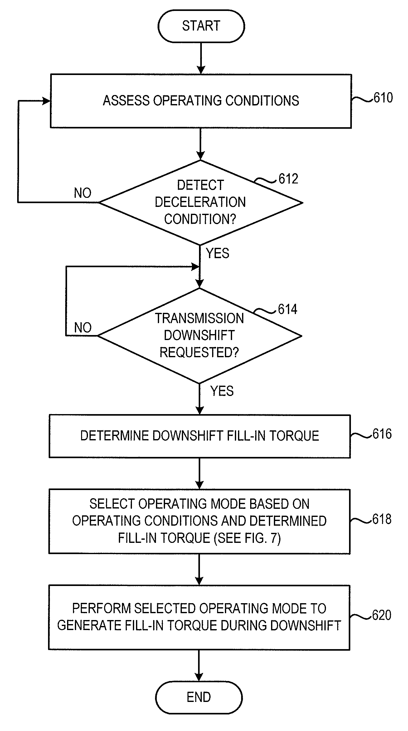 Hybrid Electric Vehicle Braking Downshift Control