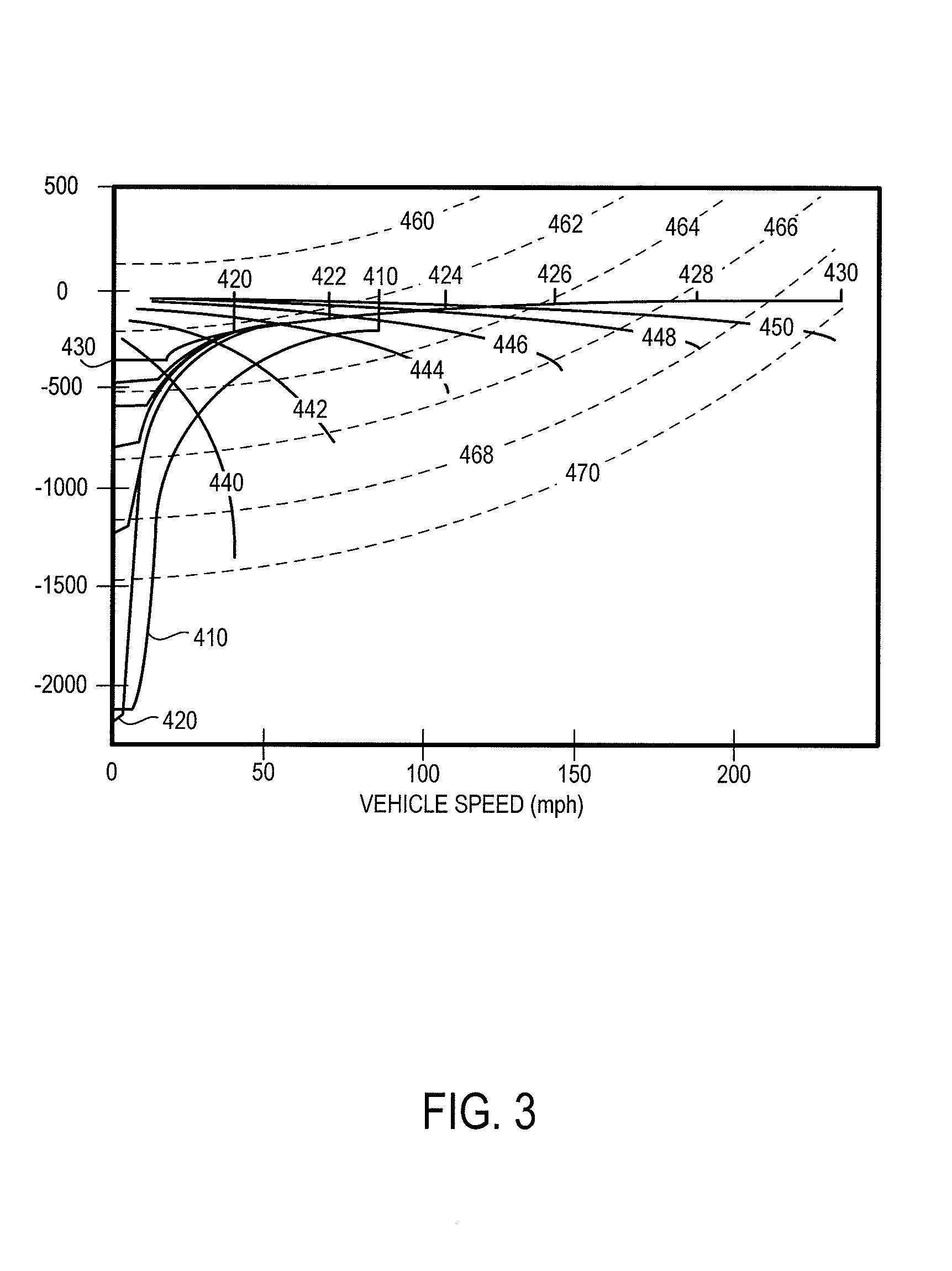 Hybrid Electric Vehicle Braking Downshift Control