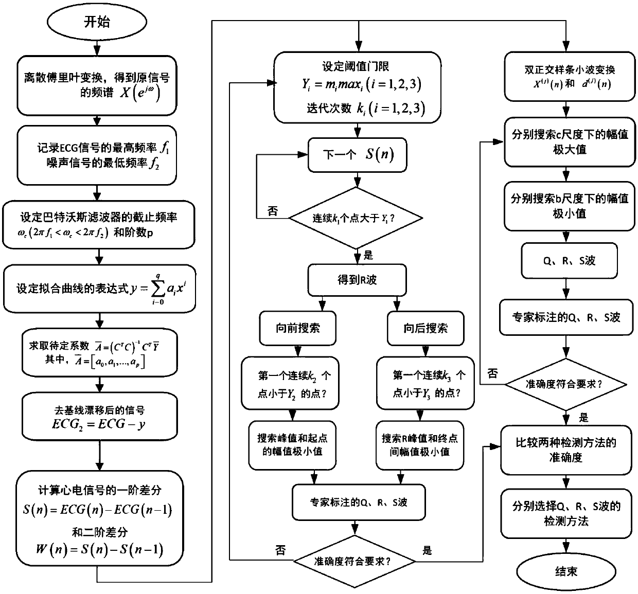 An ecg feature extraction method combining Butterworth filter and wavelet transform