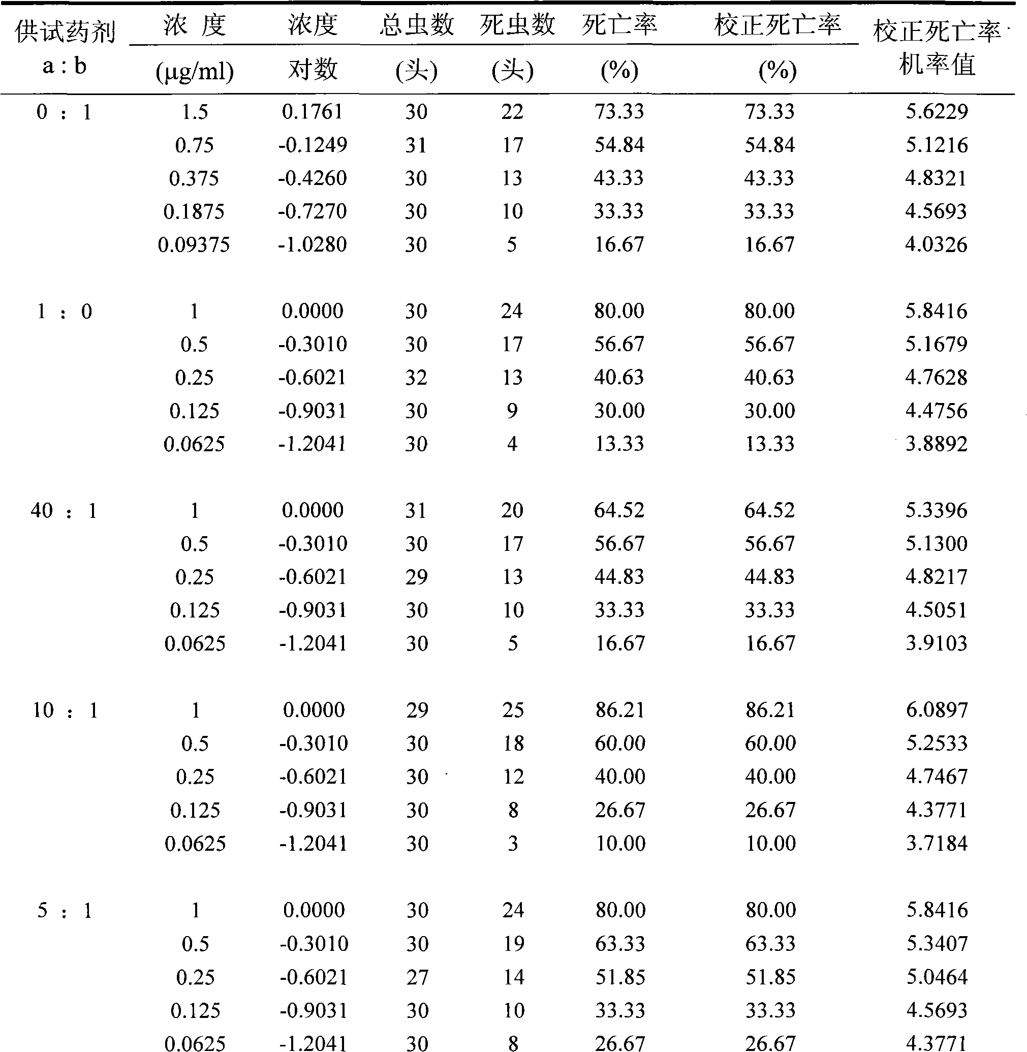 In vitro insecticidal shampoo for pet and preparation and application method thereof