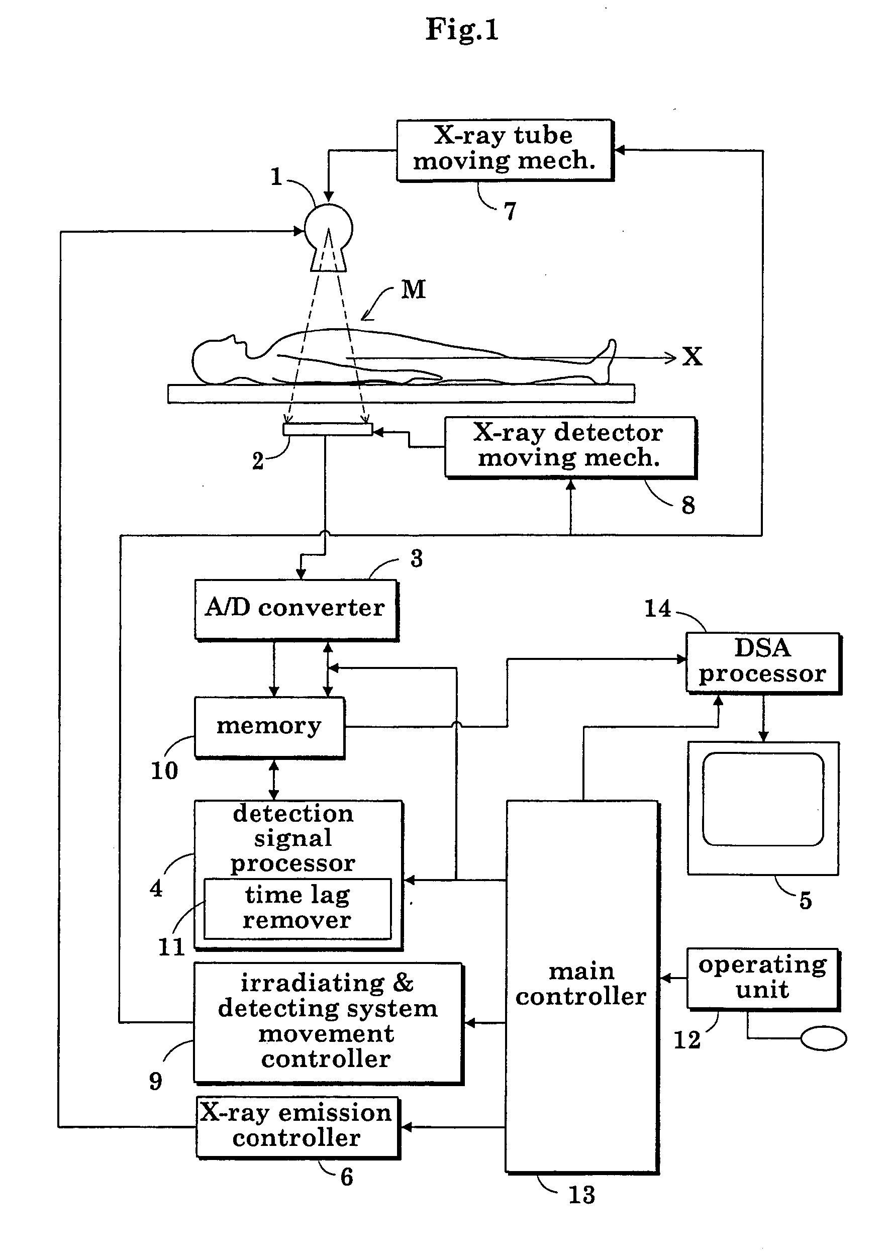 Radiographic apparatus and radiation detection signal processing method