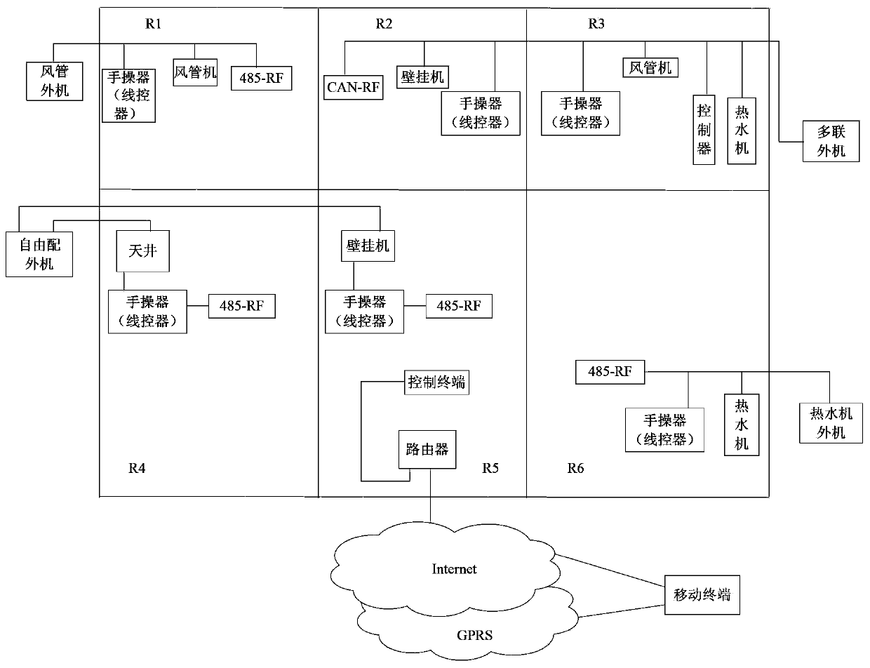 Smart home system and monitoring method thereof