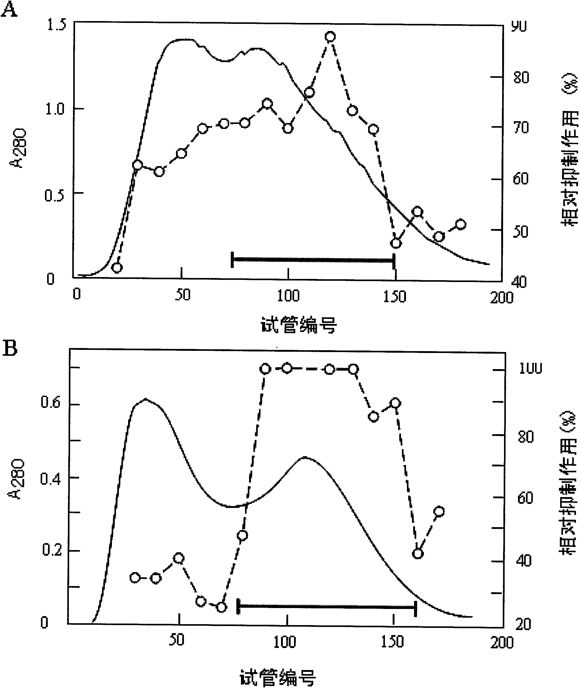 Method for preparing venom edema factor inhibition protein and application thereof