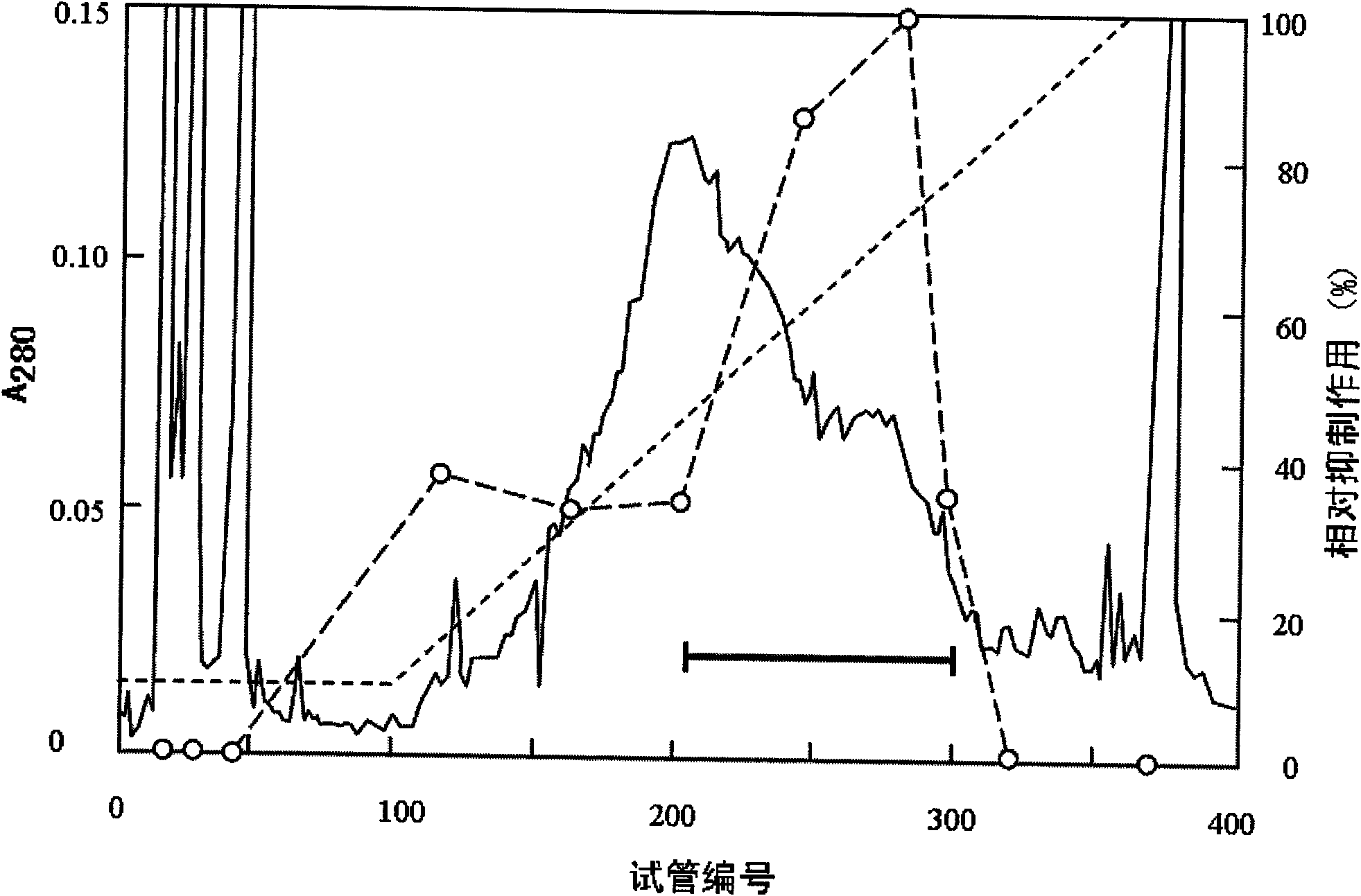 Method for preparing venom edema factor inhibition protein and application thereof