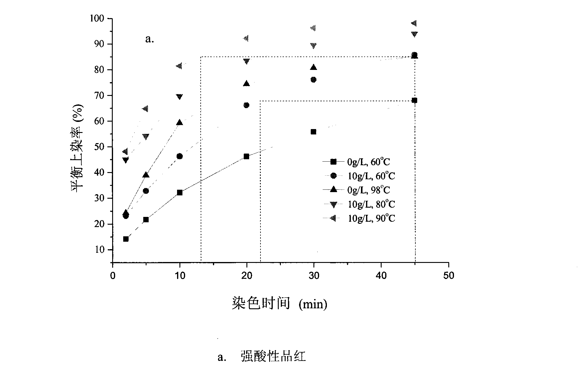 Method for dyeing wool fabric at low temperature