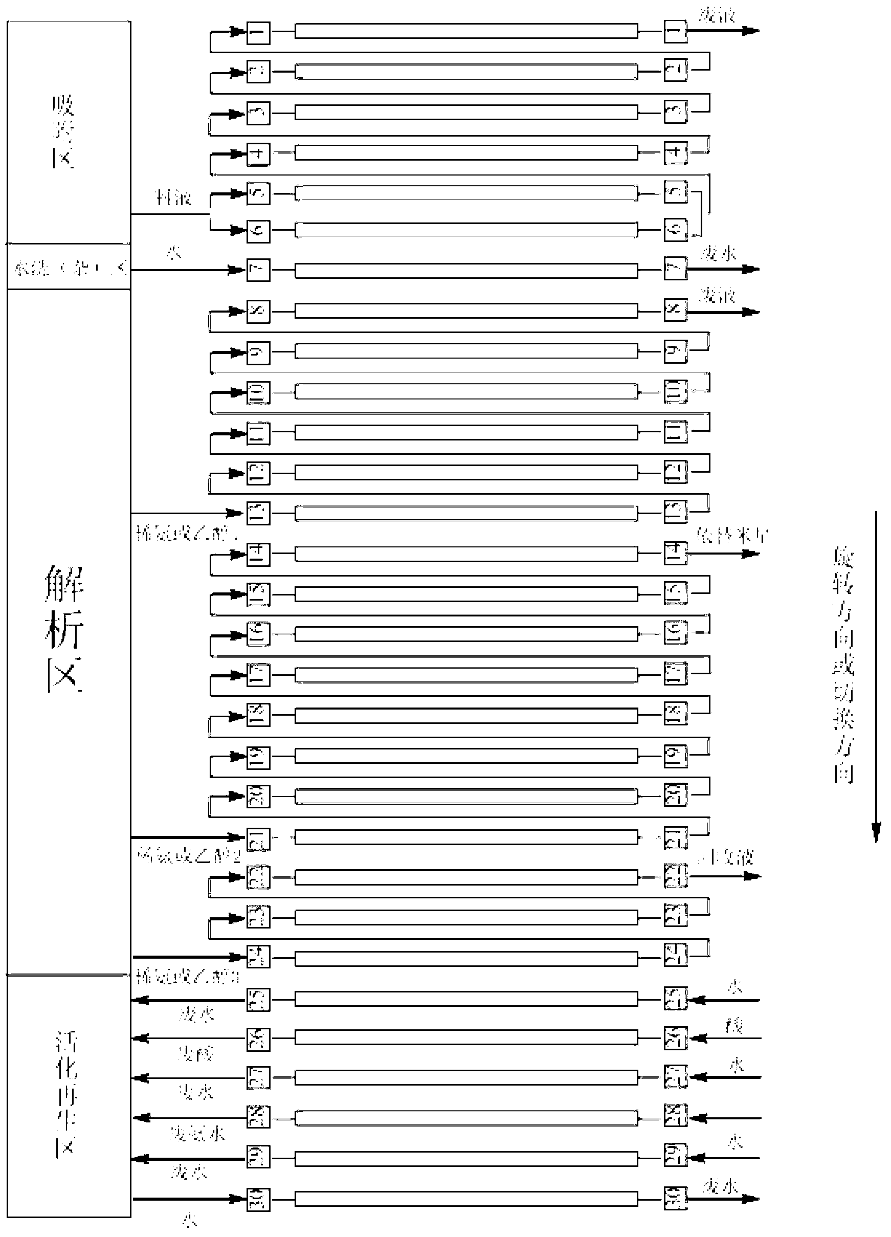 Continuous separation and purification technology for etimicin