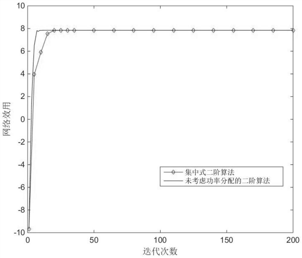 A centralized optimal allocation method for wireless multi-hop networks